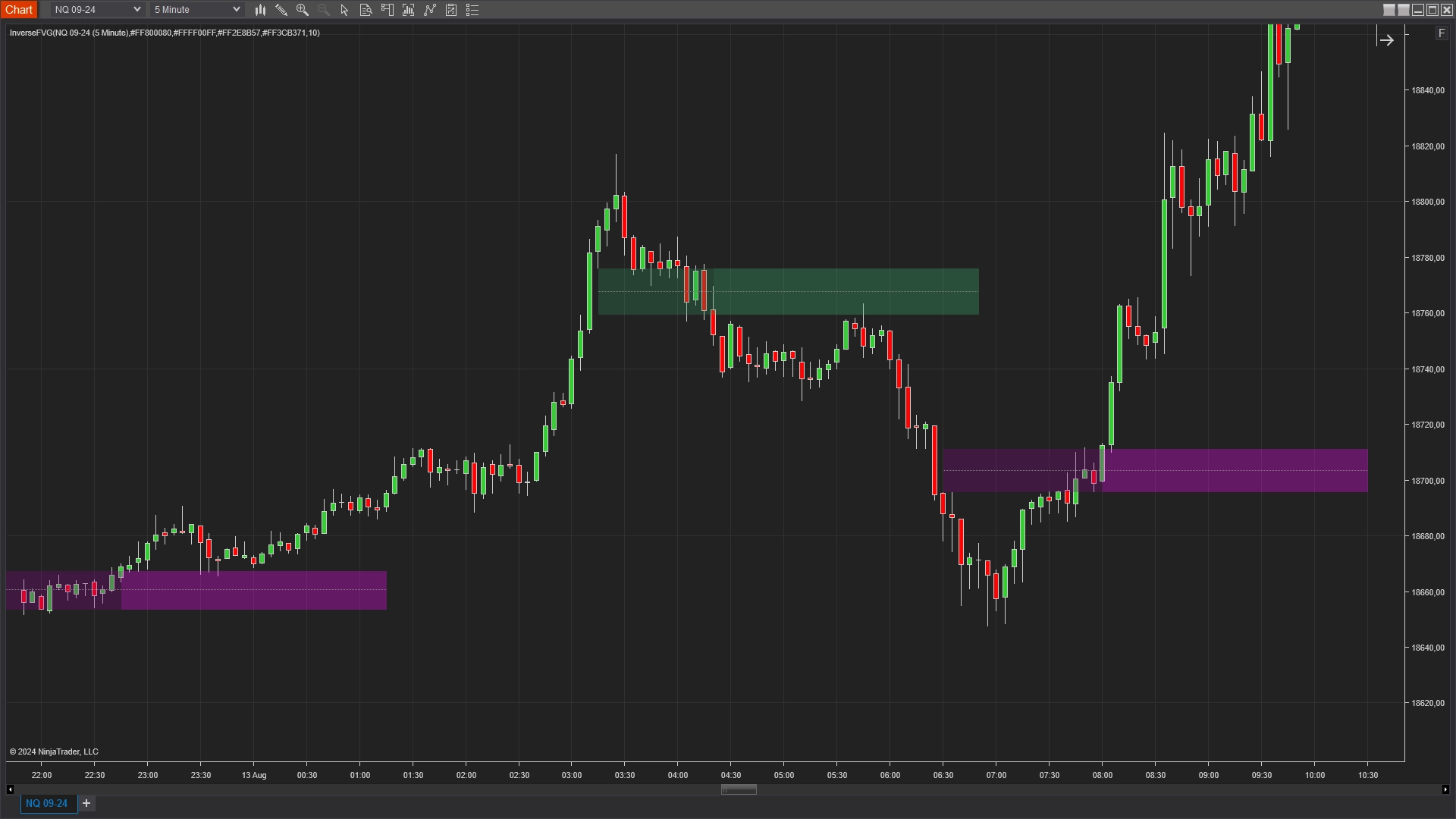 Steady Turtle Indicator